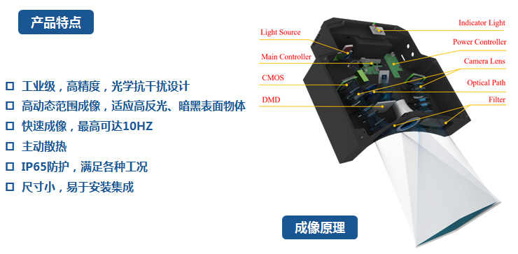 3D視覺(jué)精密檢測(cè)系統(tǒng)